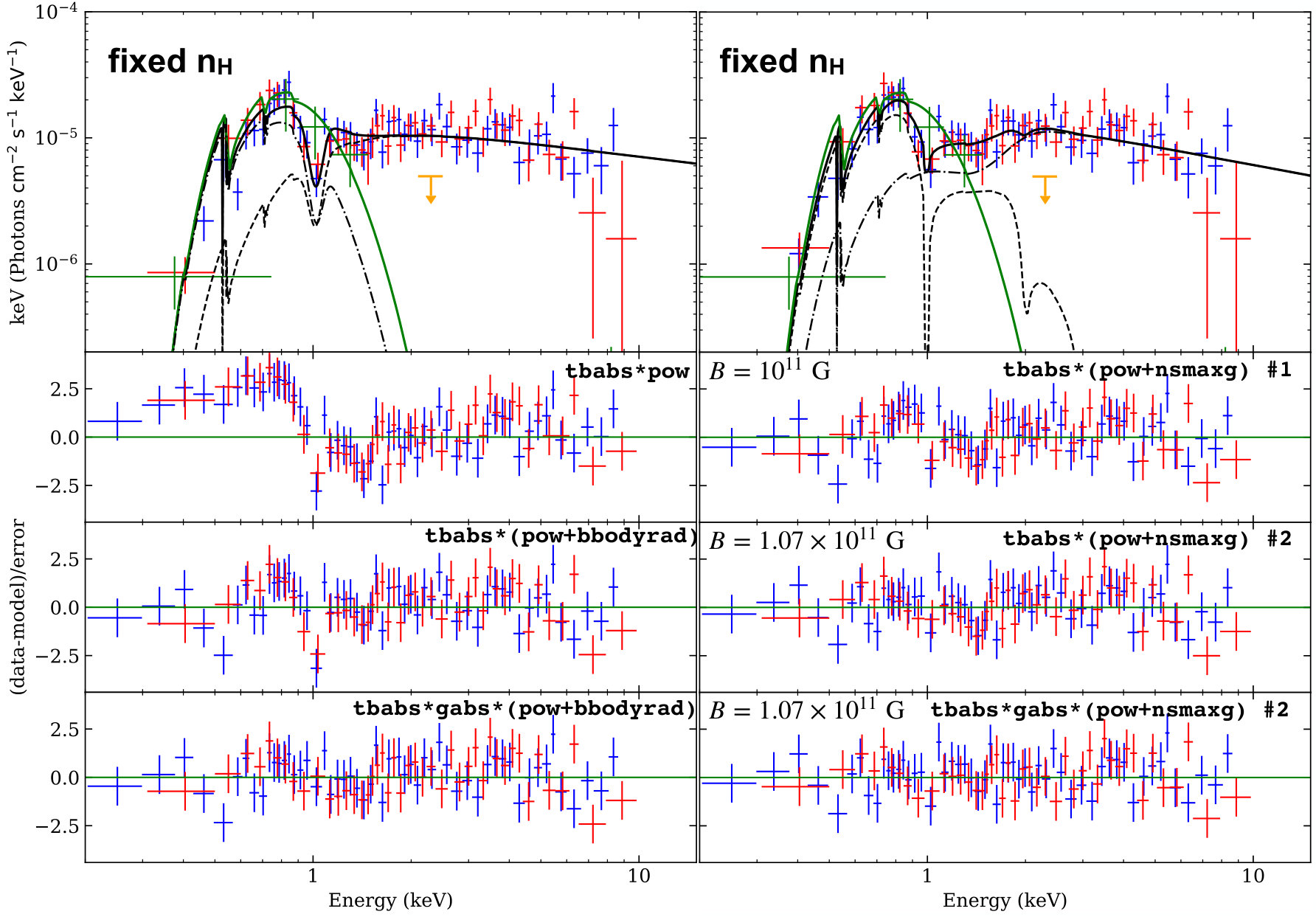 Figure 10