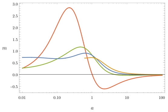 Figure 8