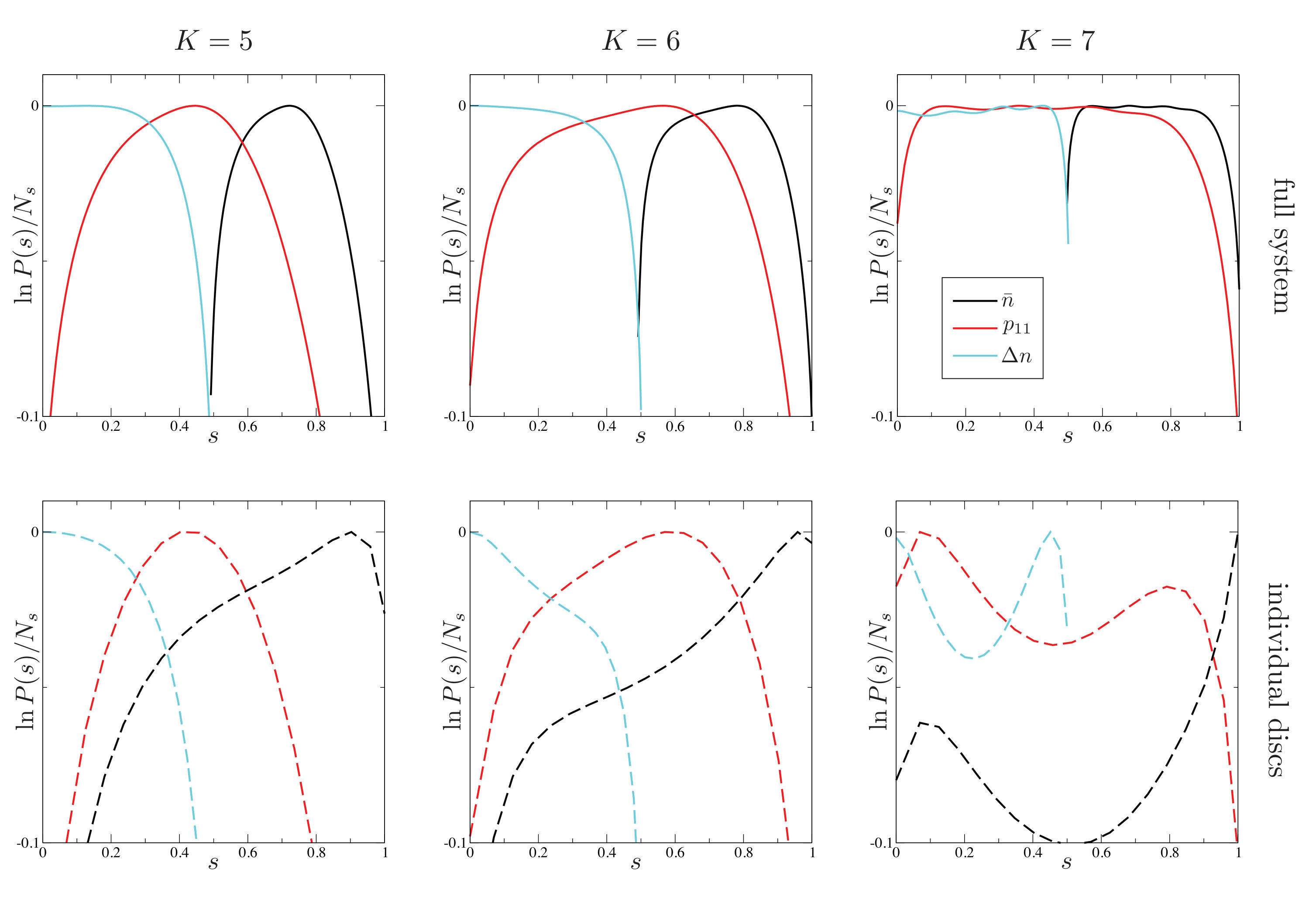 Figure 14