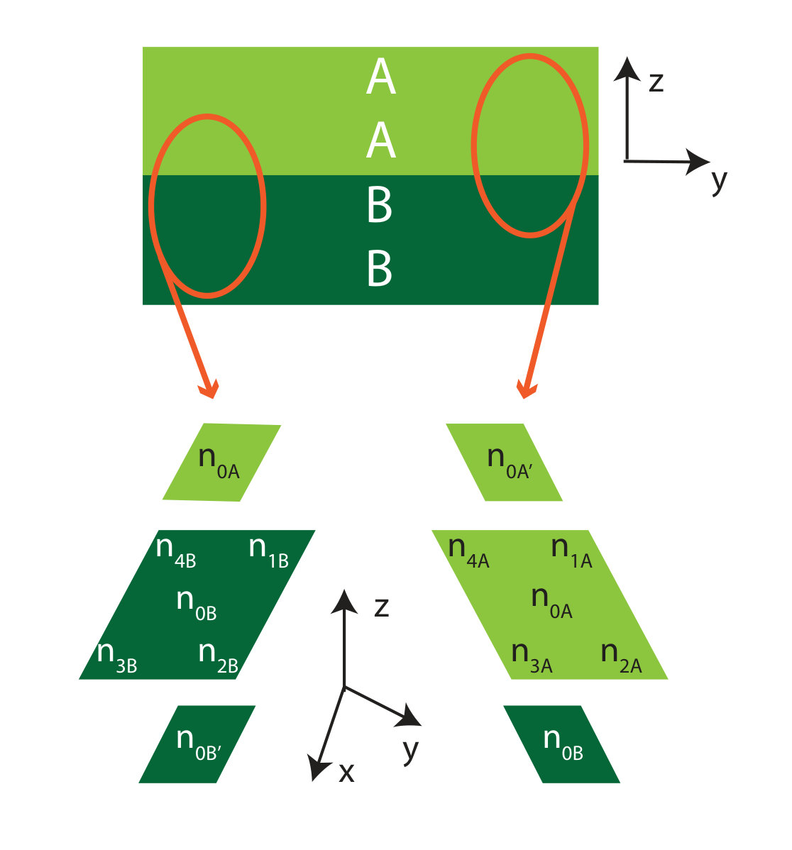 Figure 16