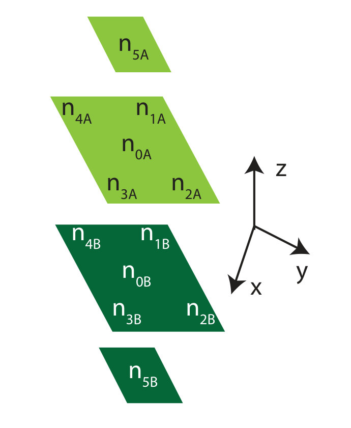 Figure 17