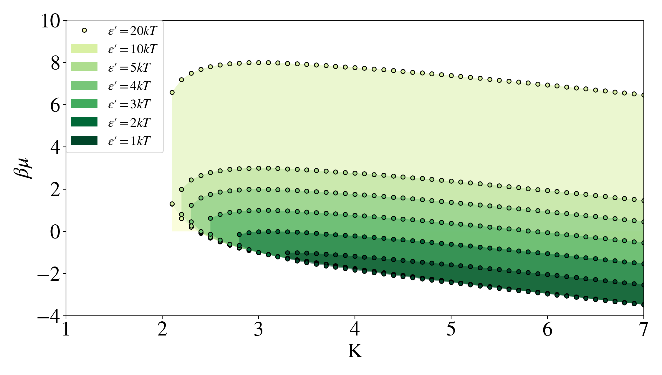 Figure 21