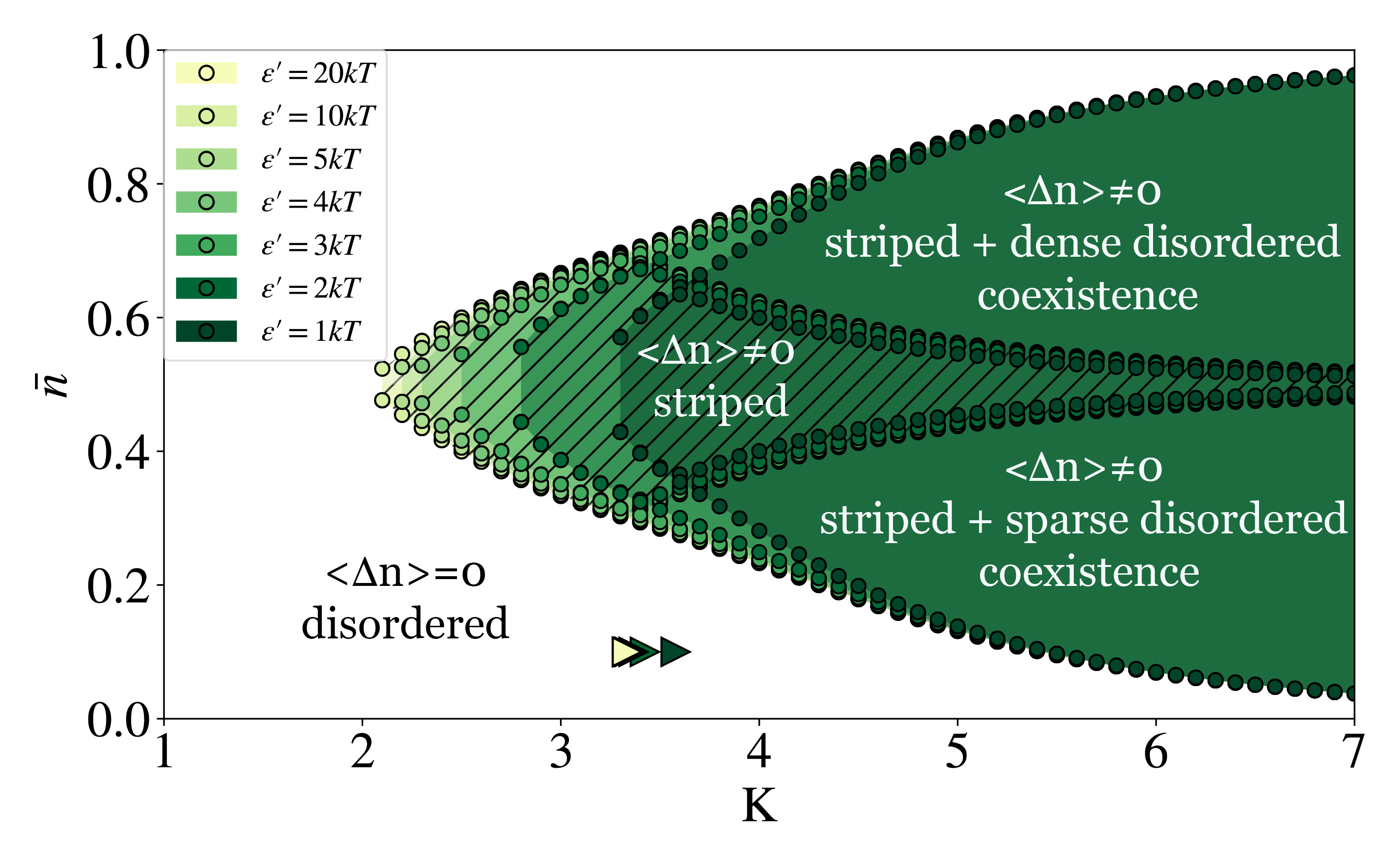 Figure 22