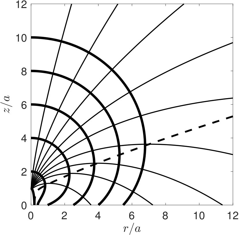Figure 8