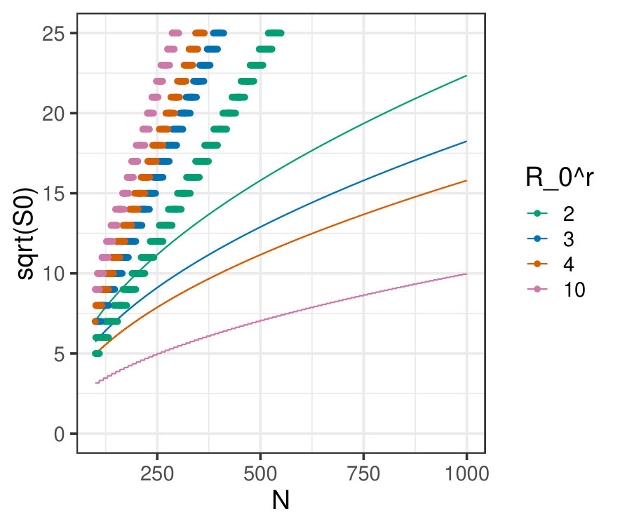 Figure 16