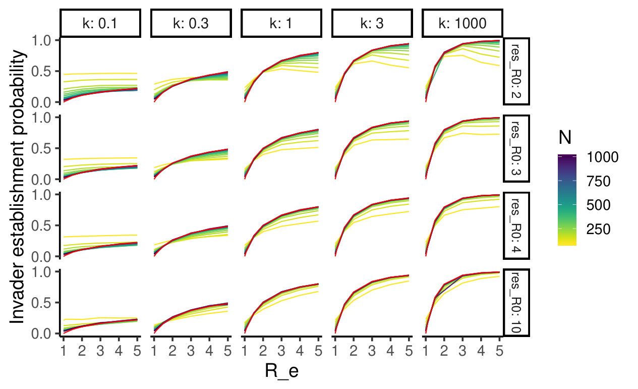Figure 20