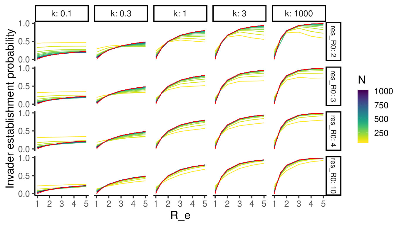 Figure 21