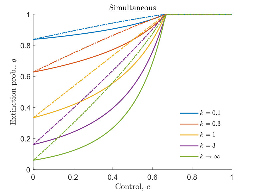Figure 22