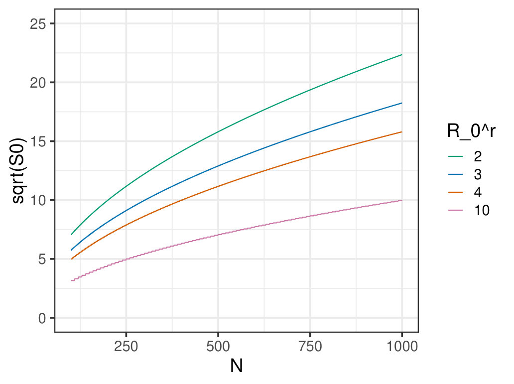 Figure 23