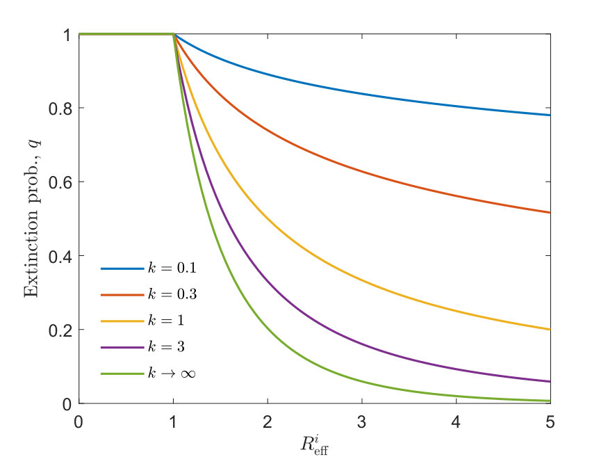 Figure 24
