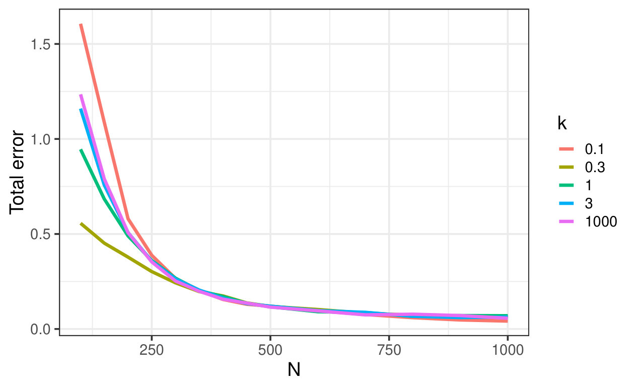 Figure 25
