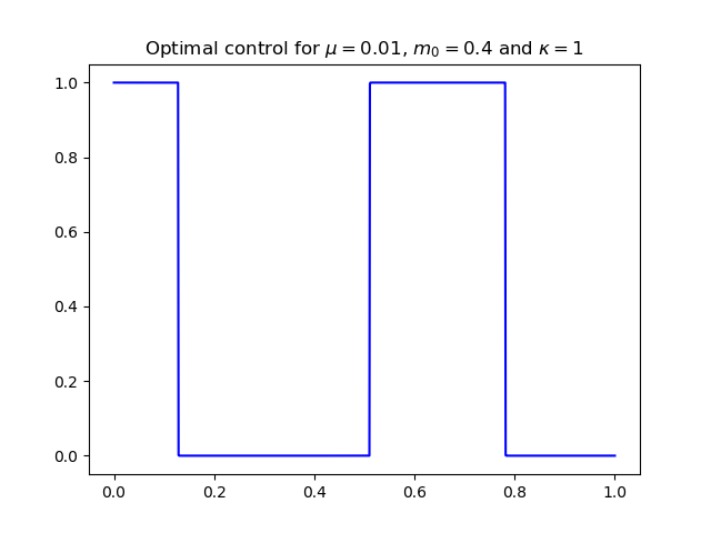 Figure 13