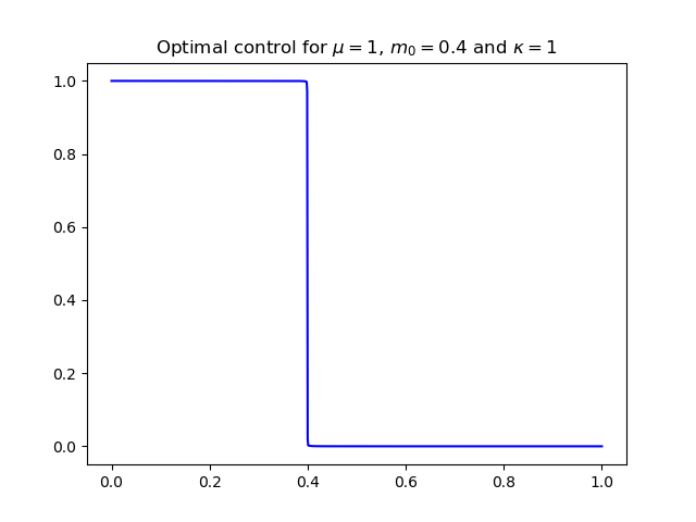 Figure 14