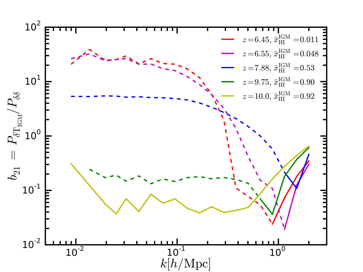 Figure 5