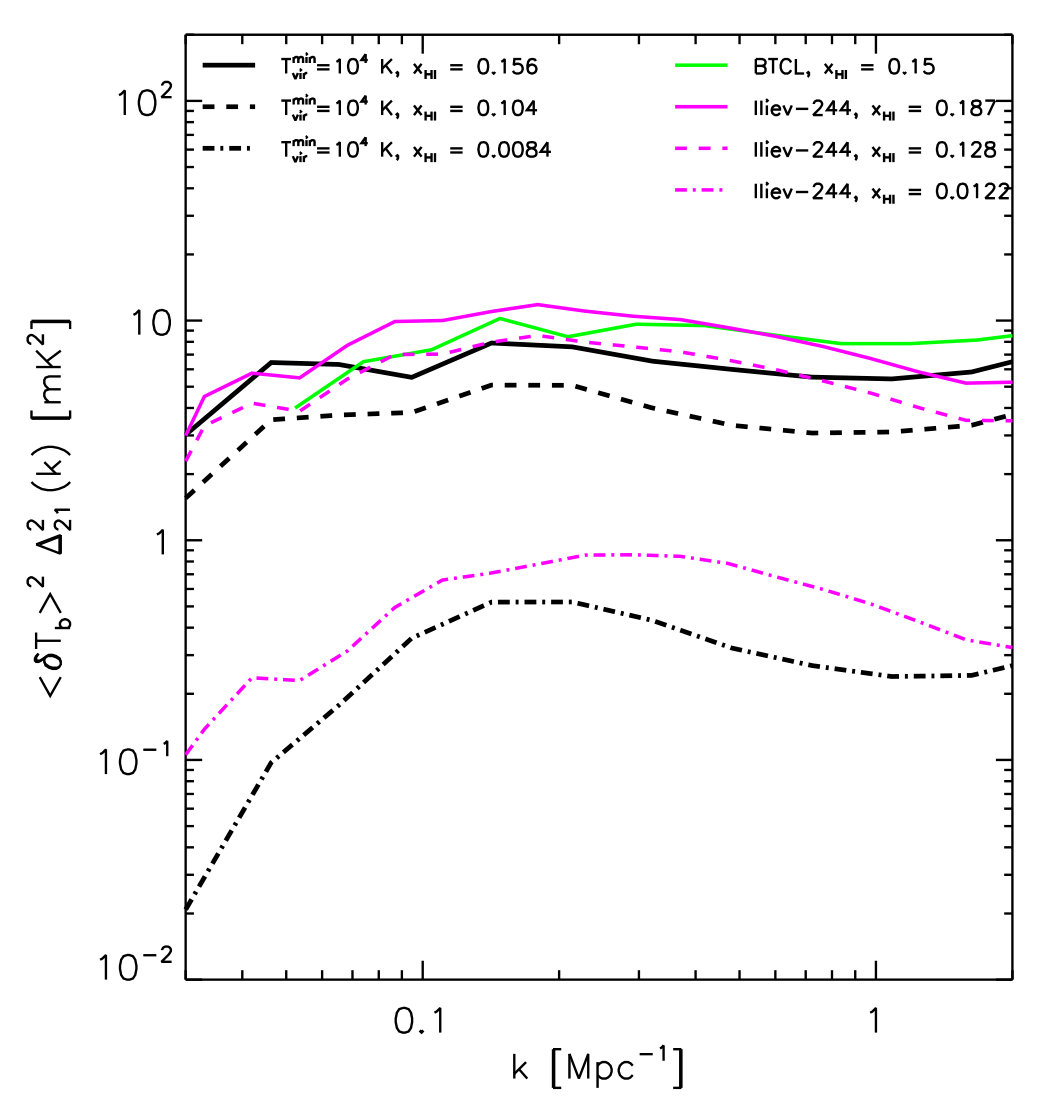 Figure 7