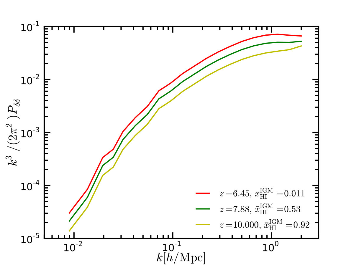 Figure 8