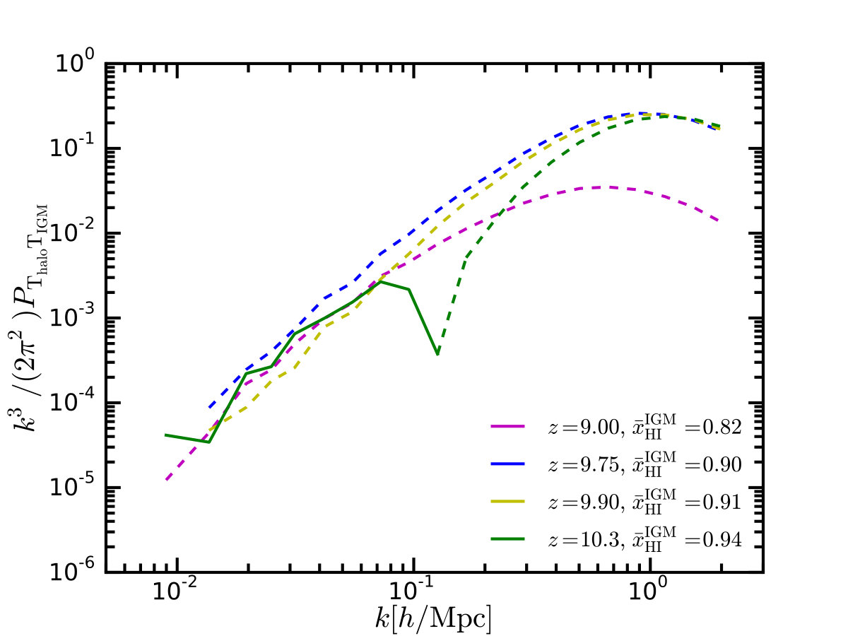 Figure 10