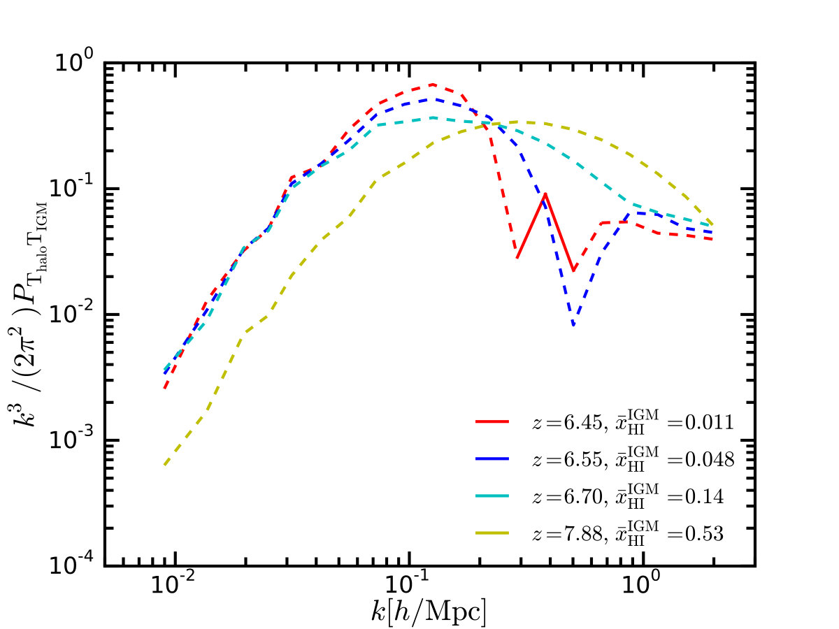 Figure 11