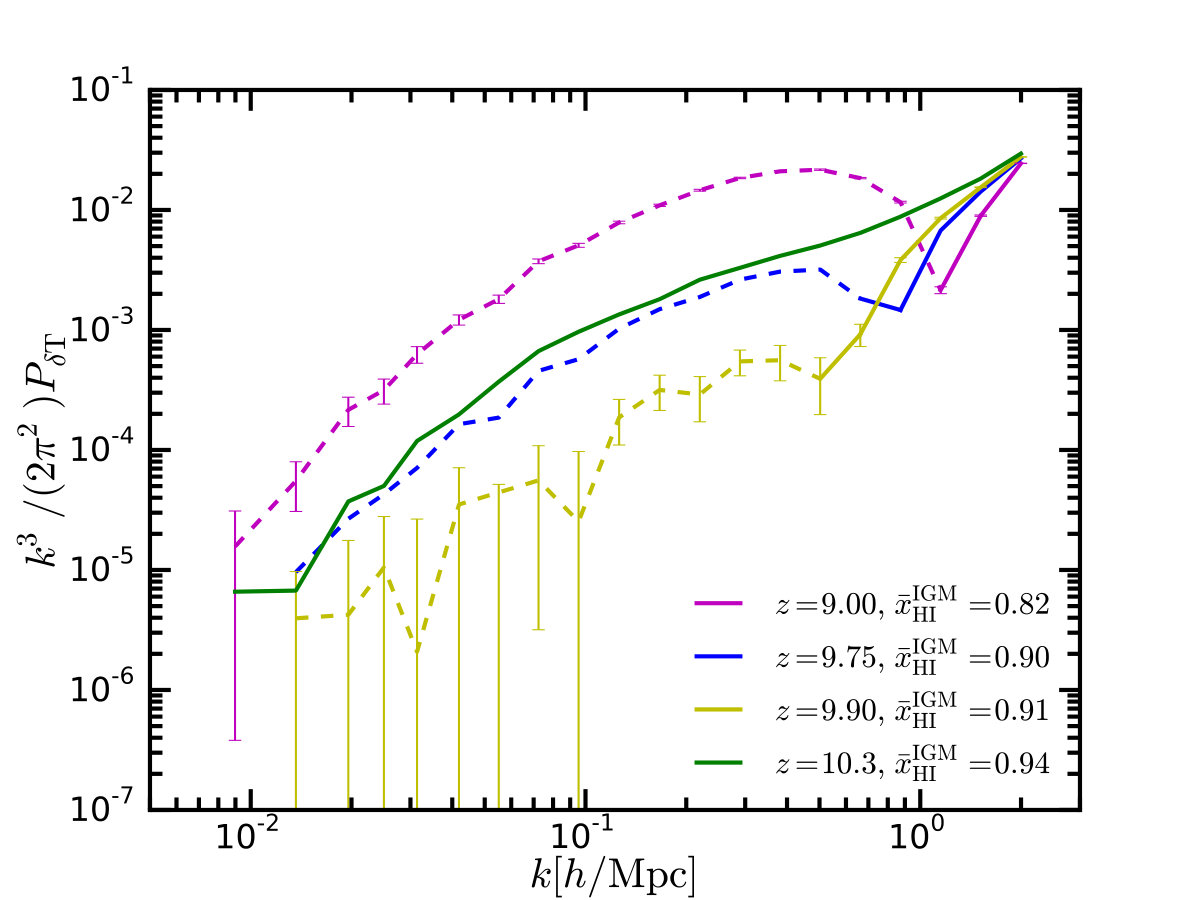 Figure 13