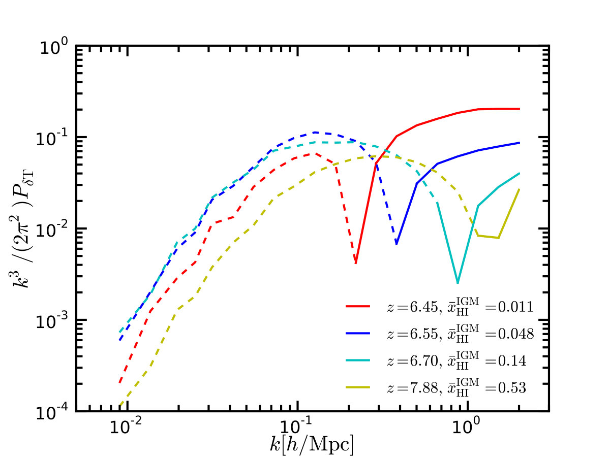 Figure 14