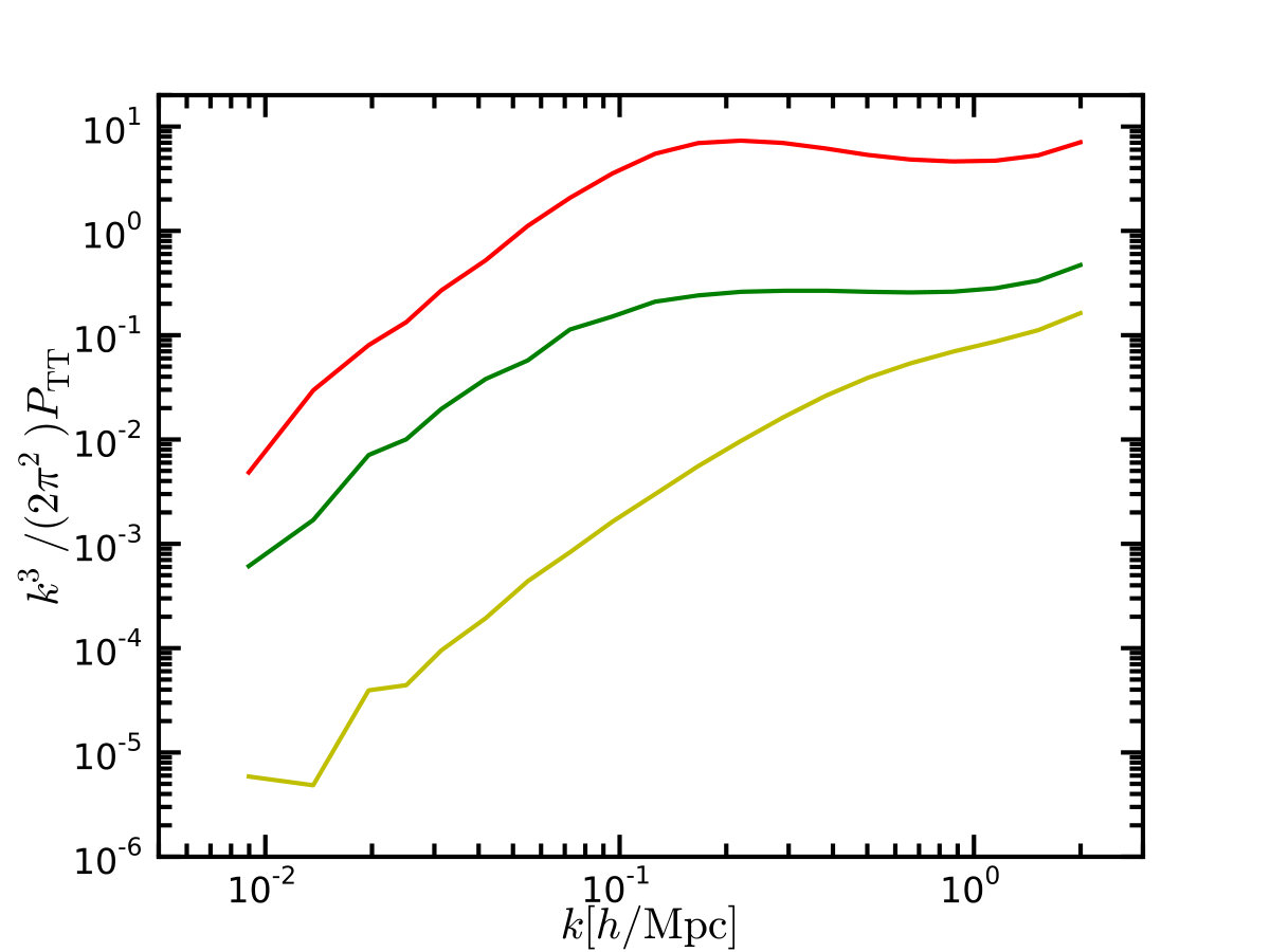 Figure 15