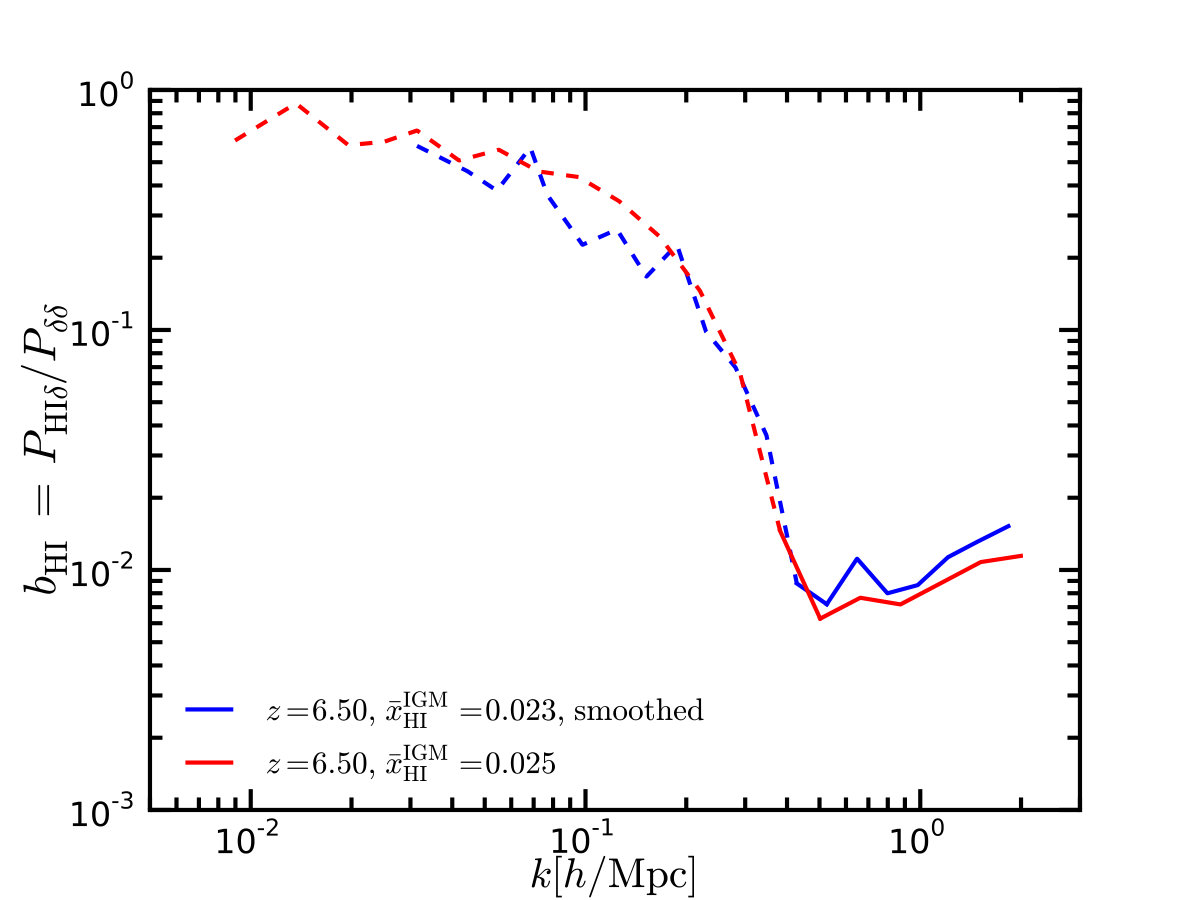 Figure 22