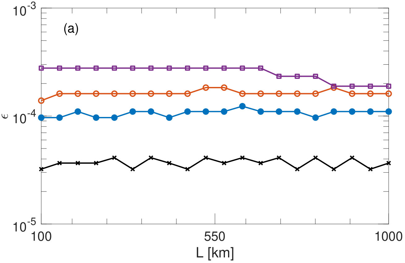 Figure 18
