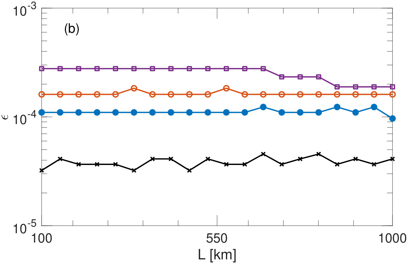 Figure 19