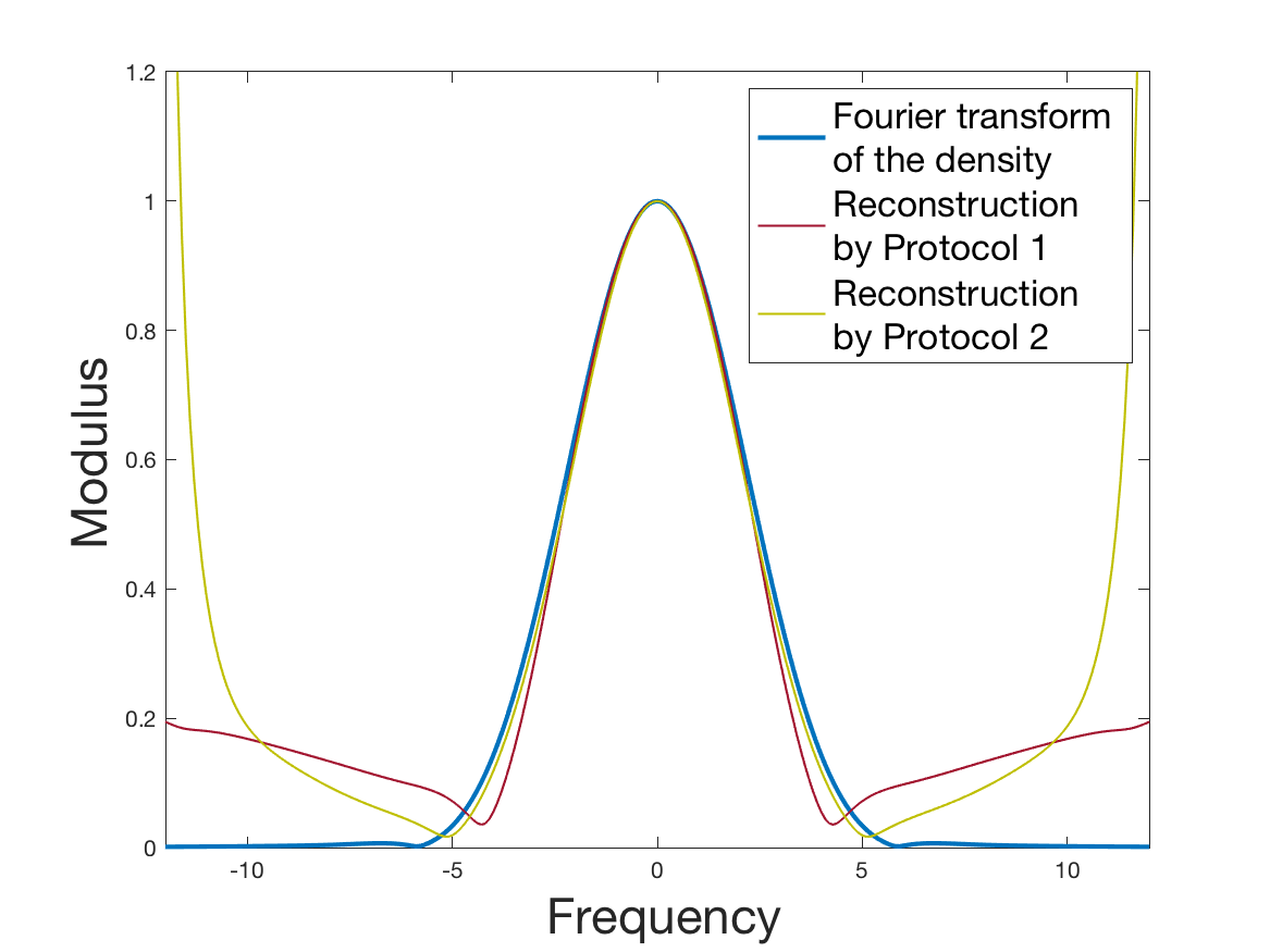 Figure 13