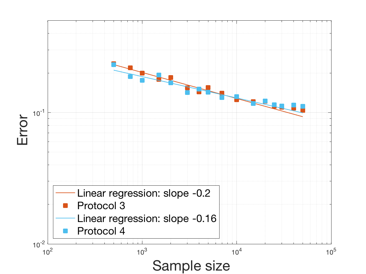 Figure 14