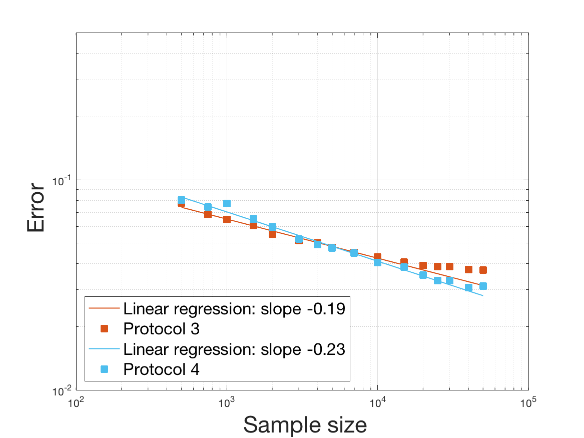 Figure 15