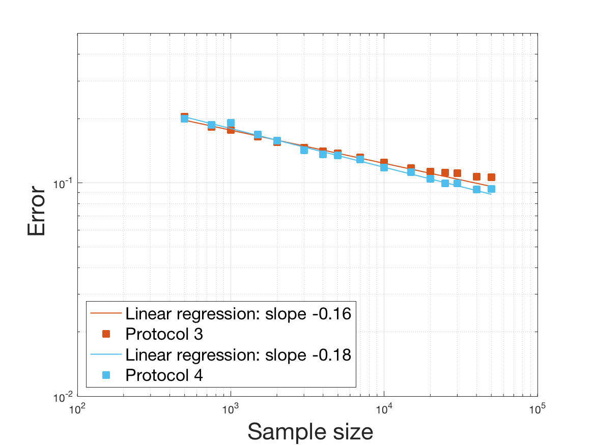 Figure 16