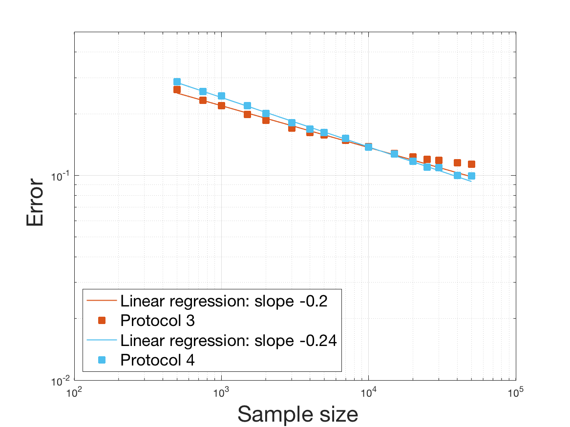 Figure 17