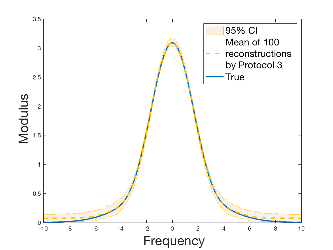 Figure 19