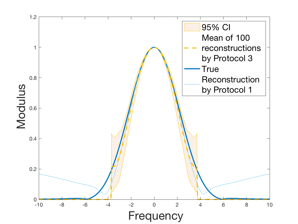 Figure 20