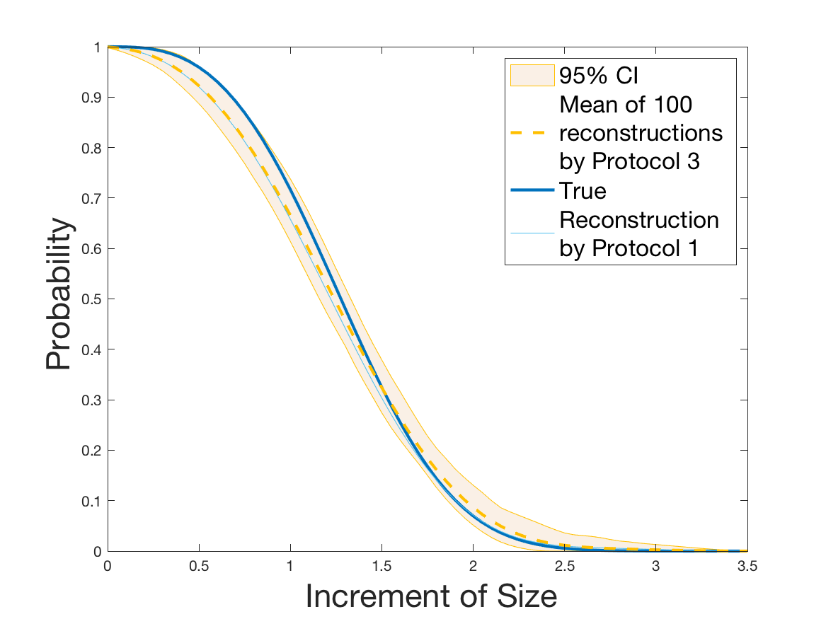 Figure 22