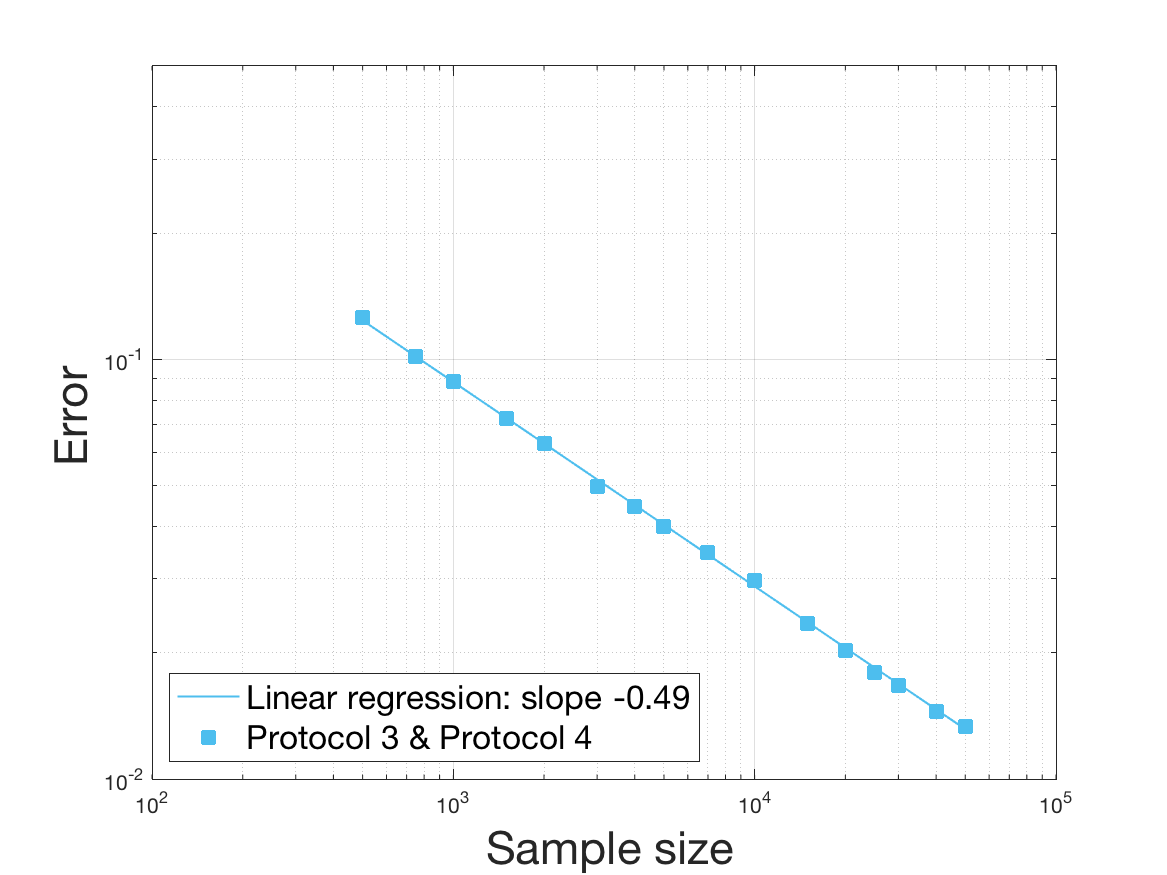 Figure 31