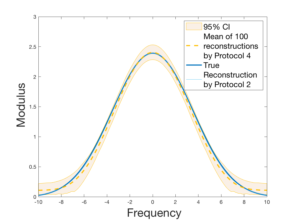 Figure 32