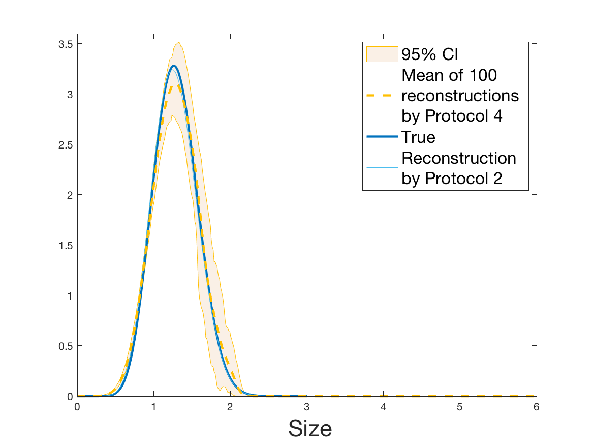 Figure 34