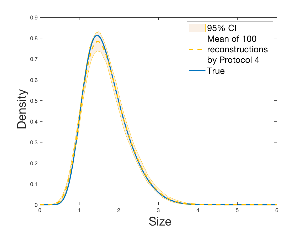Figure 35