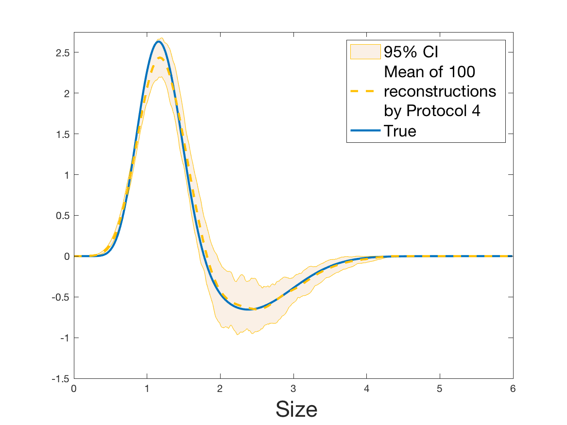 Figure 36