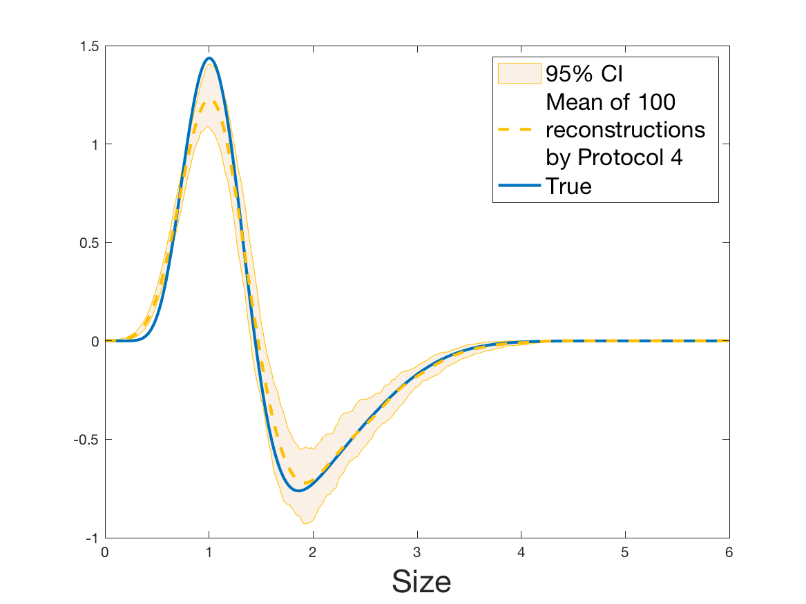 Figure 37