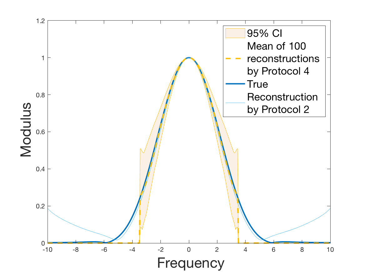 Figure 38