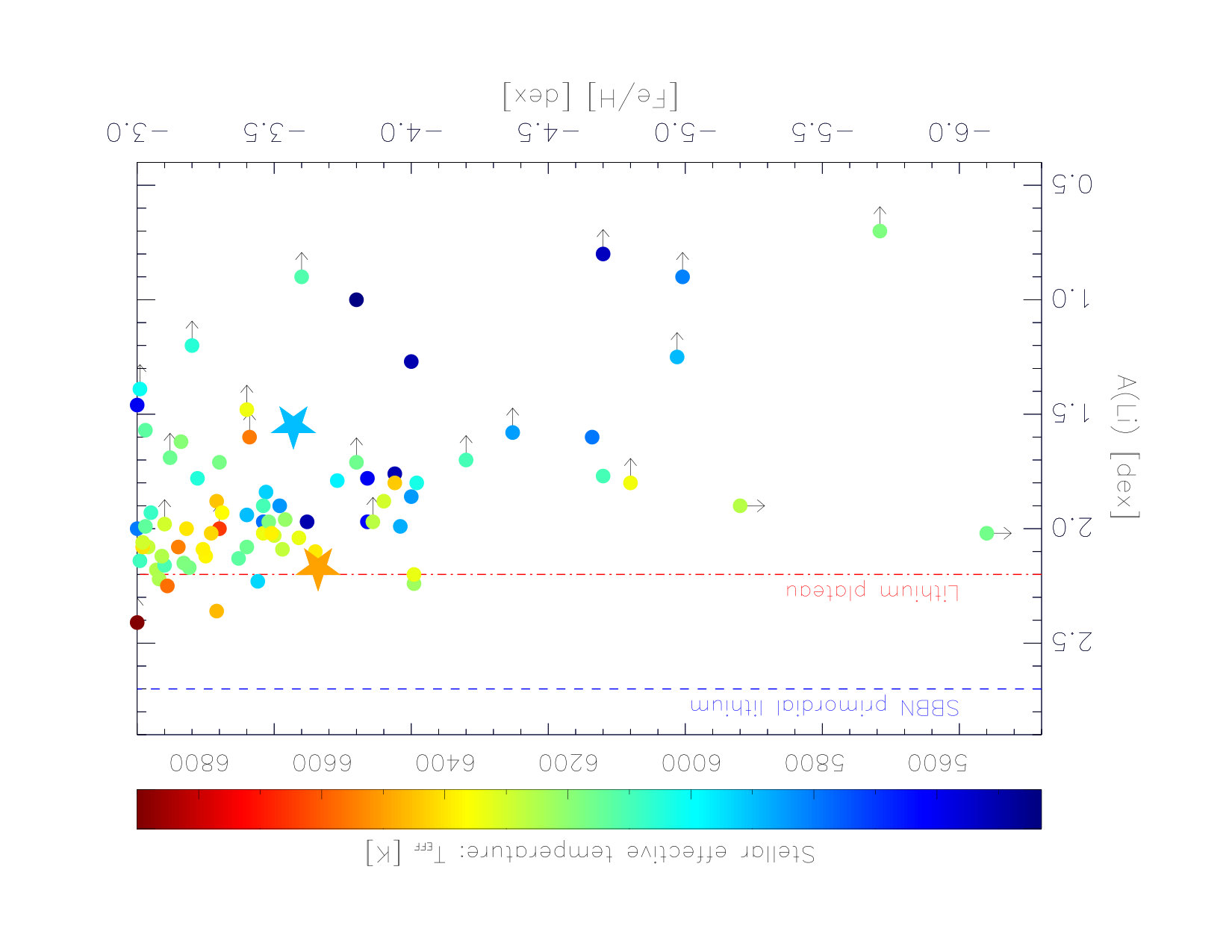 Figure 9