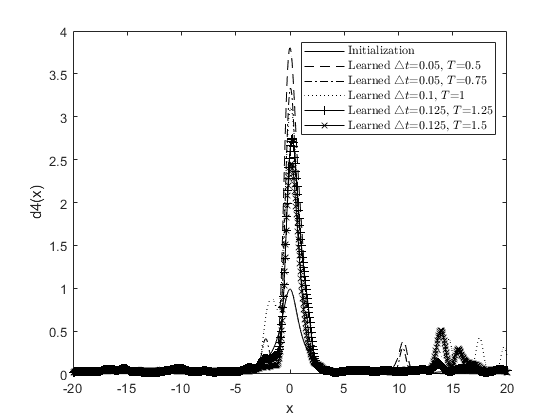 Figure 13