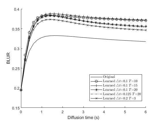 Figure 17