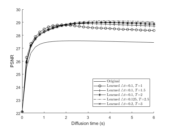 Figure 18