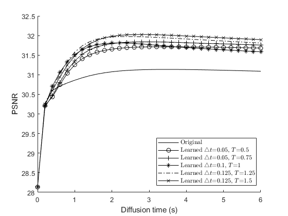 Figure 19