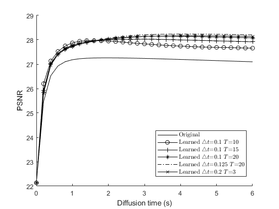 Figure 20