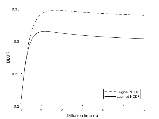 Figure 21